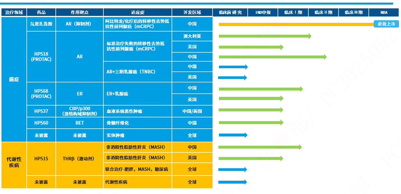 管线0902.png
