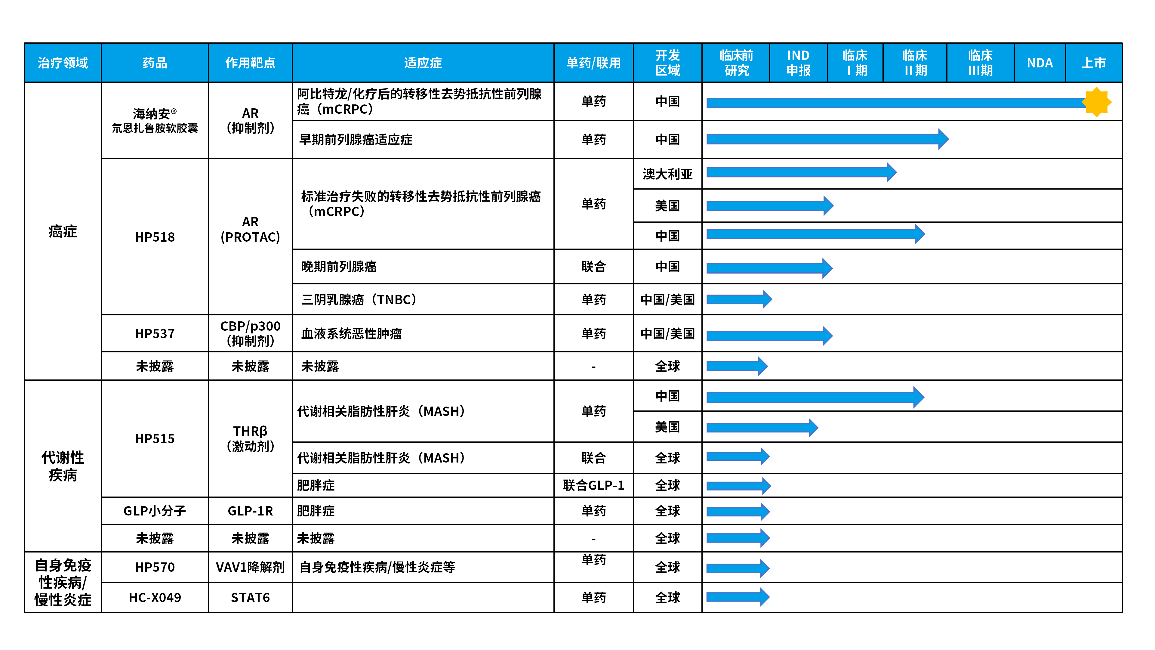1777363881799861.png 产品管线更新20260421_01.png